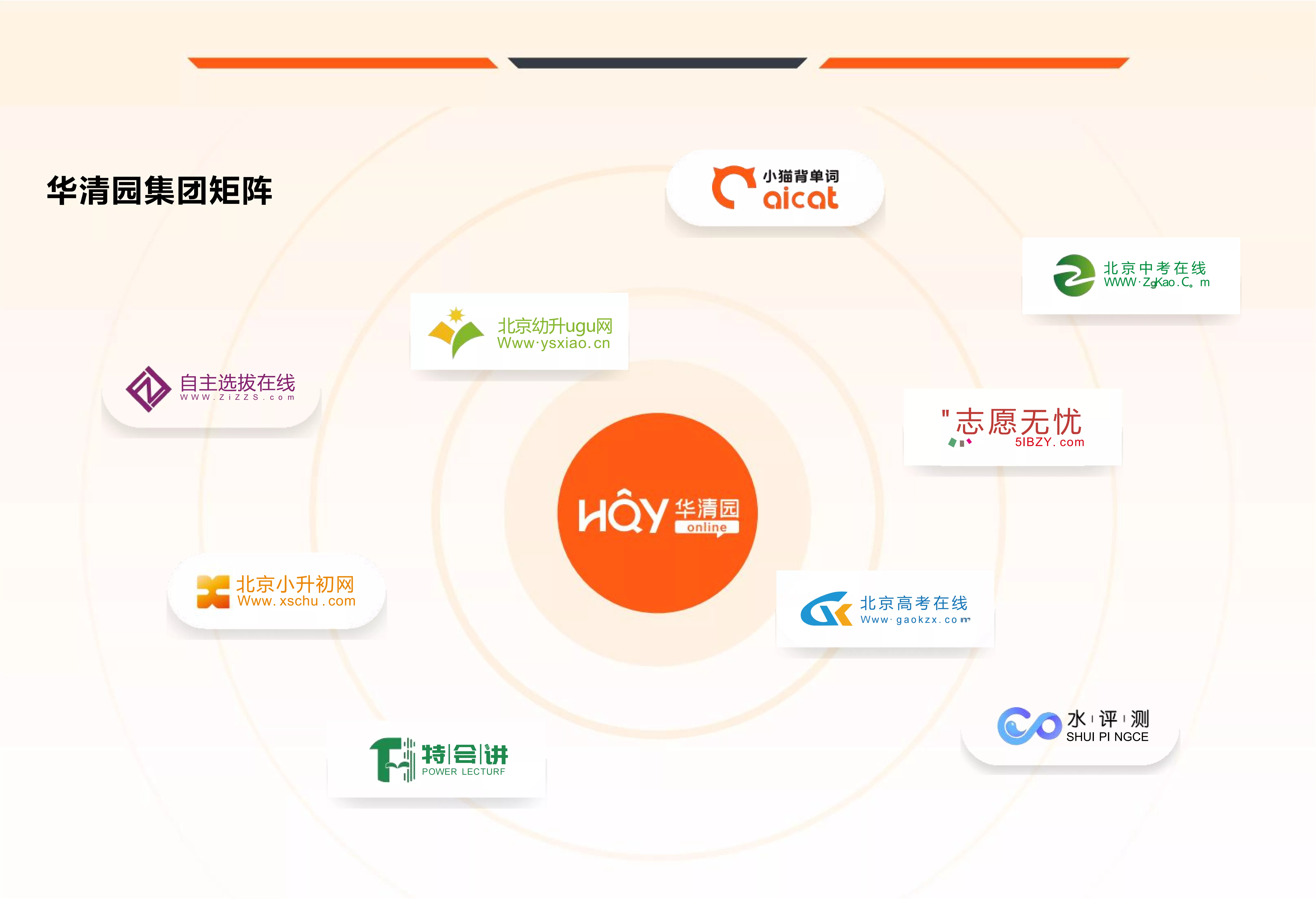北京华清园科技集团旗下核心品牌，20 余年教育行业积淀，教研资源雄厚